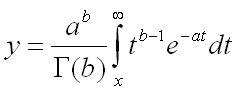 eq of gamma complemented eq of gamma complemented