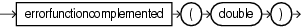 error function complemented error function complemented