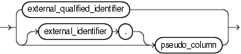 external qualified identifier external qualified identifier