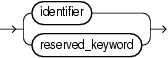 external identifier external identifier