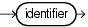 identifier identifier