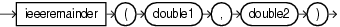 ieee remainder ieee remainder