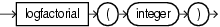 log factorial log factorial