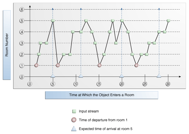 Description of Figure 15-18 follows Description of Figure 15-18 follows