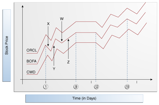Description of Figure 15-17 follows Description of Figure 15-17 follows