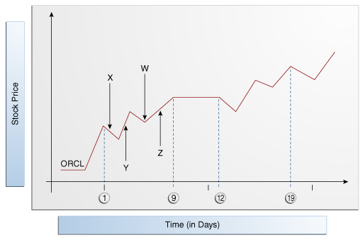 Description of Figure 15-16 follows Description of Figure 15-16 follows