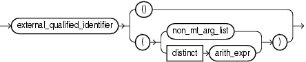 method expr method expr
