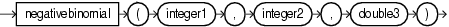 negative binomial negative binomial