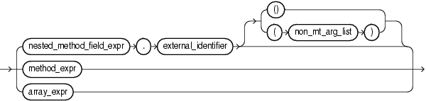 nested method field expr nested method field expr