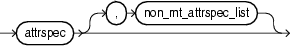 non mt attr spec list non mt attr spec list