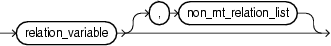 non mt relation list non mt relation list