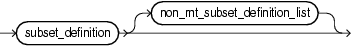 non mt subset definition clause non mt subset definition clause