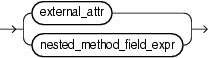 object expr object expr