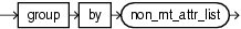 opt group by clause opt group by clause