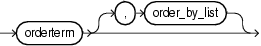 order by list order by list