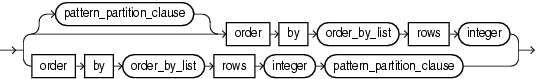 order by top clause order by top clause