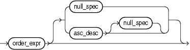 order term order term
