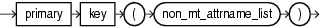 out of line constraint out of line constraint