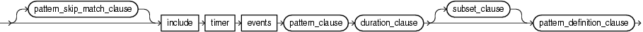 pattern inc timer evs clause pattern inc timer evs clause