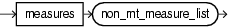 pattern measures clause pattern measures clause