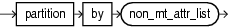 pattern partition clause pattern partition clause