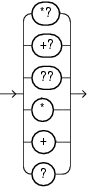 pattern quantifier pattern quantifier