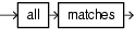 pattern skip match clause pattern skip match clause