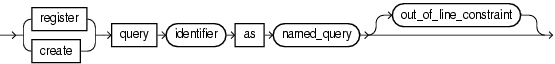 query query