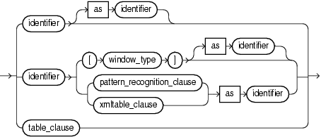 relation variable relation variable