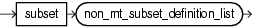 subset clause subset clause