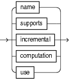 unreserved keyword unreserved keyword