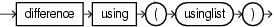 using clause using clause