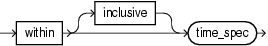 within clause within clause
