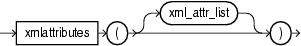 xml attribute list xml attribute list