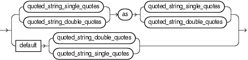 xmlnamespace xmlnamespace