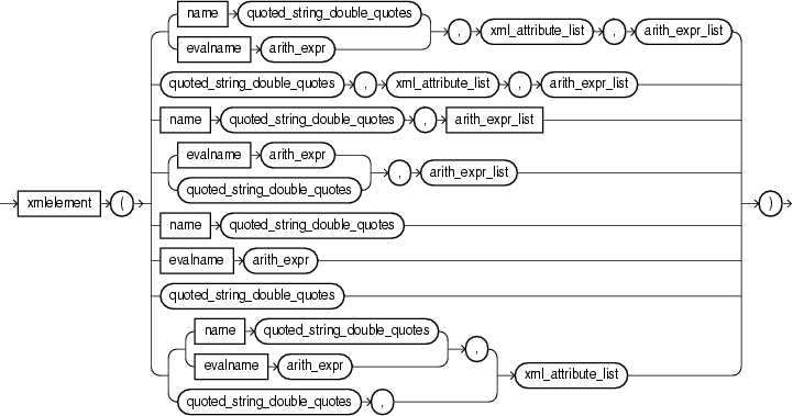 xml element expr xml element expr