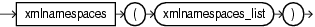 xmlnamespace clause xmlnamespace clause