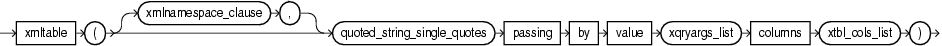 xmltable clause xmltable clause