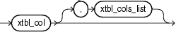 xtbl cols list xtbl cols list