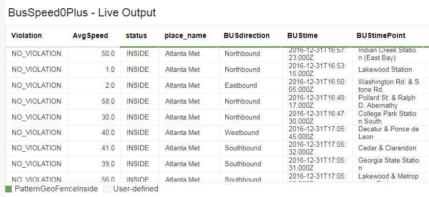 Live Output Stream table