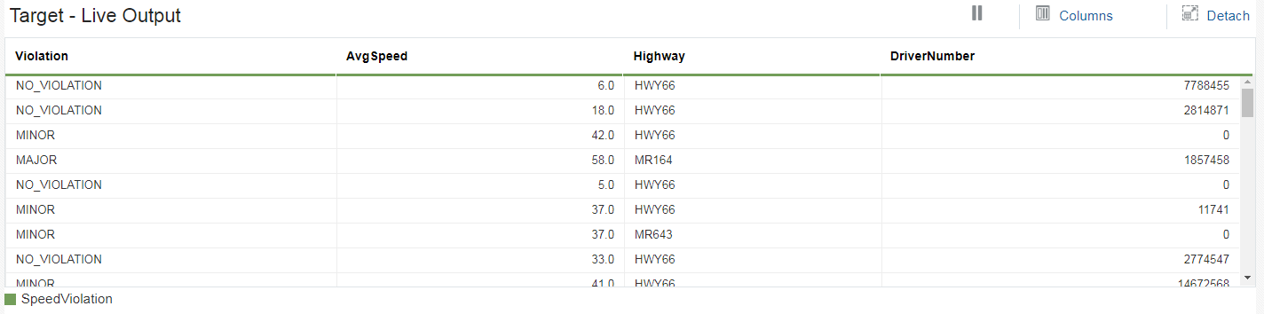 Live Output Stream table with data showing Violation, AvgSpeed, Highway, DriverNumber