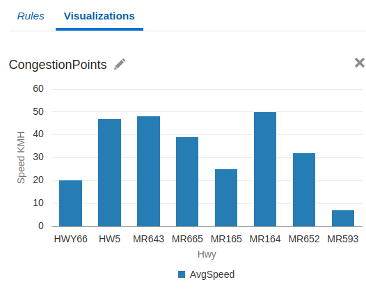 The Congestion graphic, driver monitor, and live stream