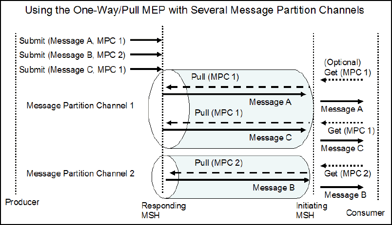 Description of as4-mpc.gif follows