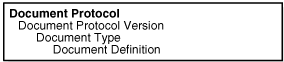 Description of Figure 4-1 follows