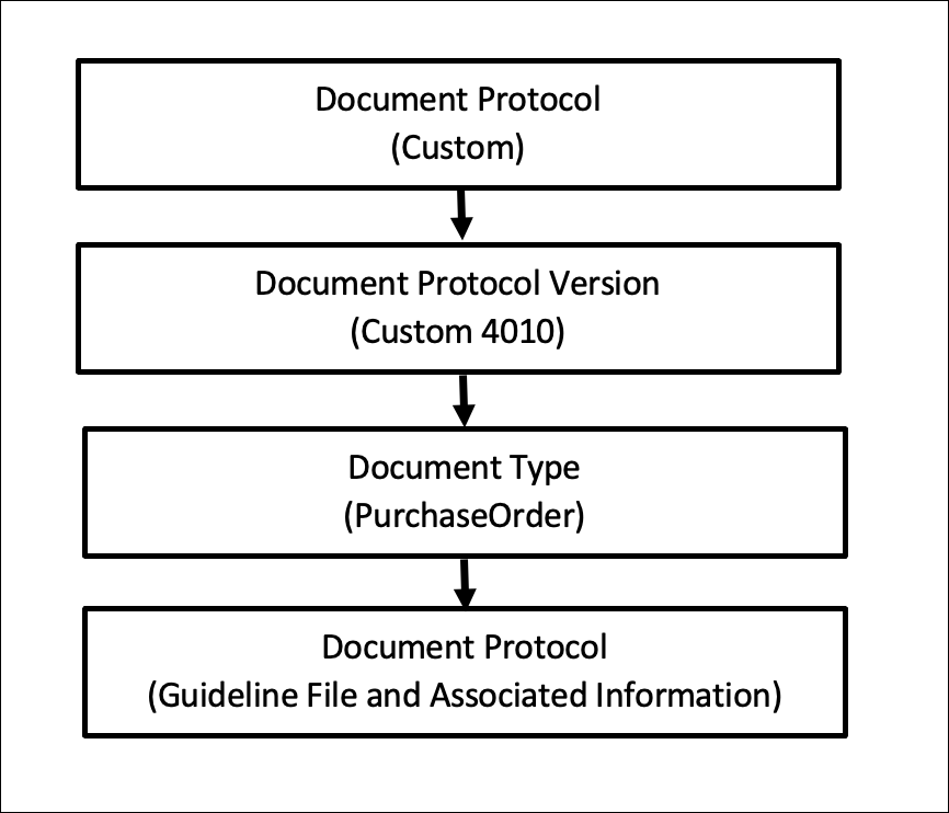 Description of Figure 4-2 follows