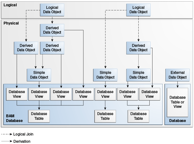 Description of Figure 5-1 follows Description of Figure 5-1 follows