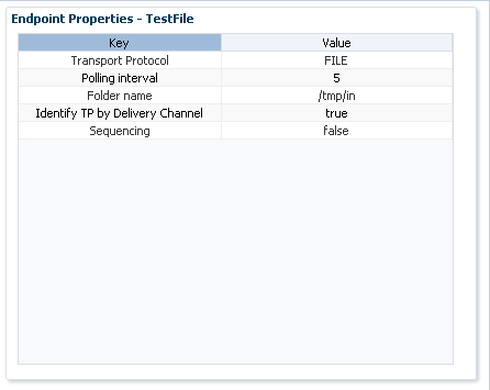 Description of Figure 8-12 follows