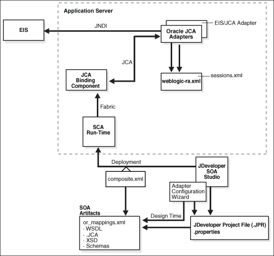Description of Figure 3-2 follows Description of Figure 3-2 follows