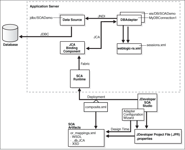 Description of Figure 9-1 follows Description of Figure 9-1 follows