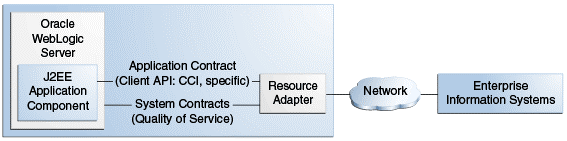 Description of Figure 3-1 follows Description of Figure 3-1 follows